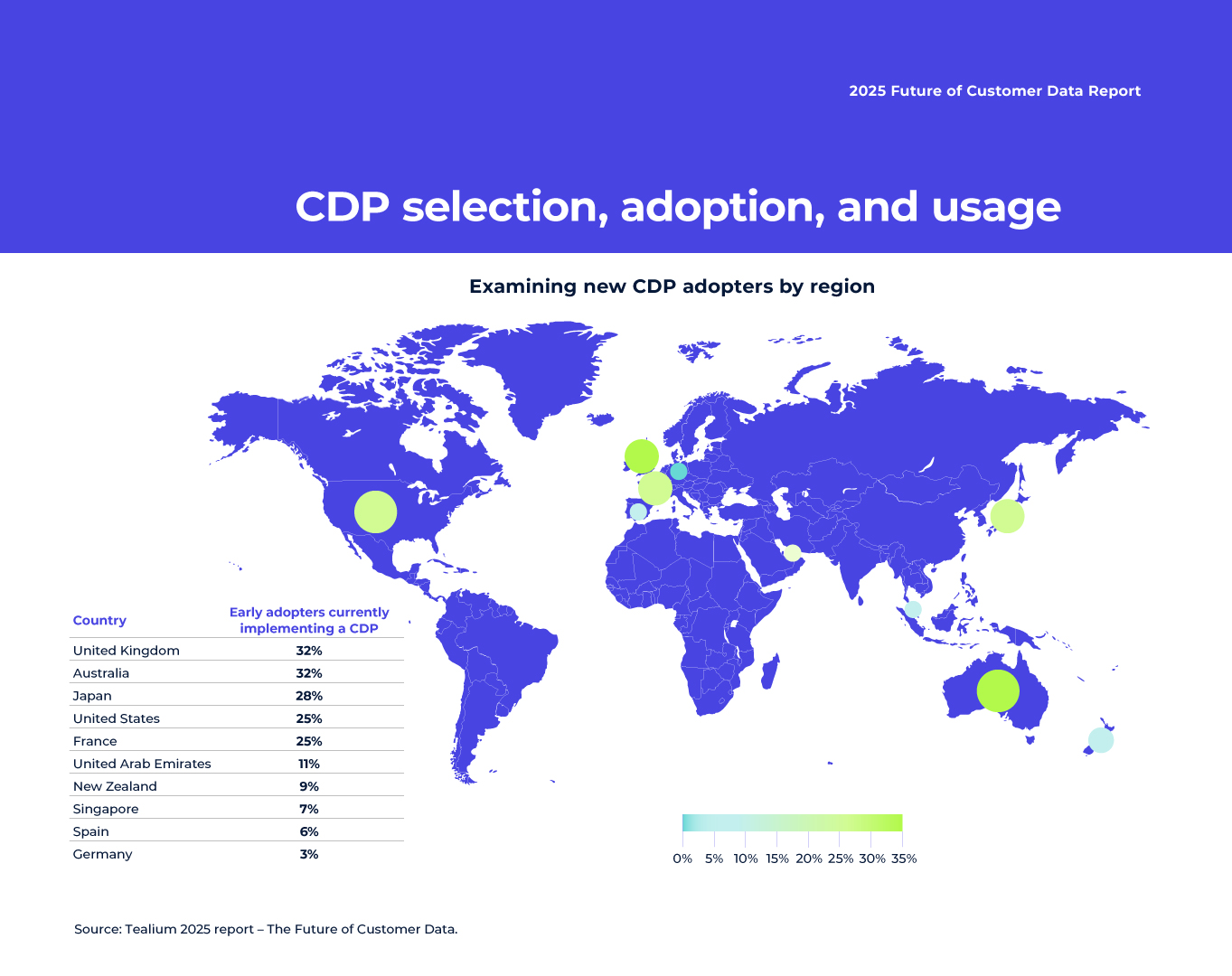 81% Of CDP Users Gain Competitive Edge In AI Initiatives, Tealium Research Shows